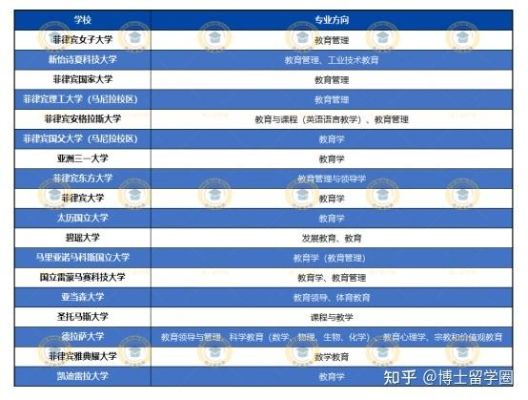 教育博士含金量高不？（教育博士招生学校首批）