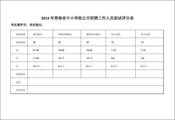 小教面试成绩要多久才能出来？（教育机构以招聘招生）
