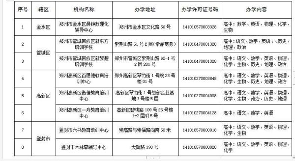 新密户口可以在郑州上初中吗？（新密义务教育招生）