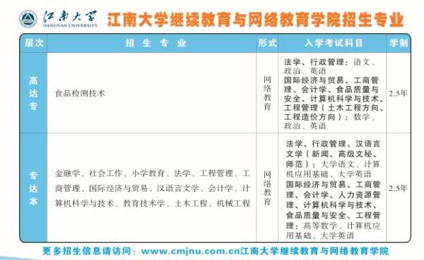 江南大学网络教育学历信息查询？（江南网络教育招生电话）