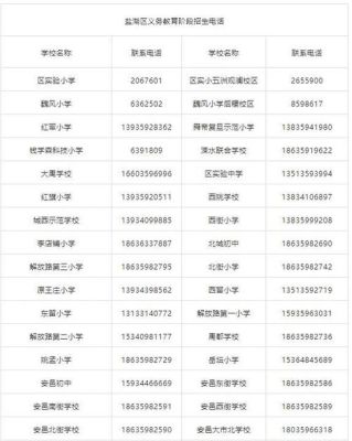 阜阳市北城小学招生条件？（教育与房产联合招生）