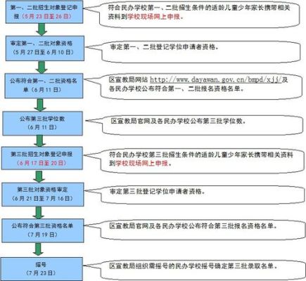 2021湛江市义务教育招生流程？（教育机构招生咨询流程）