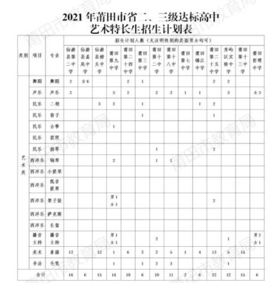 延中特长生报考条件？（延安艺术教育招生电话）