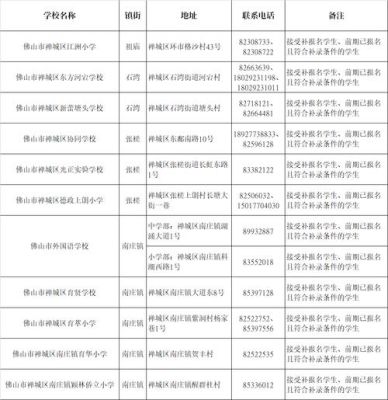 2022征集补录公办学校有哪些？（教育机构招生大标题）