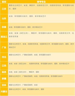 走艺术类上二本与普通上三本，哪个前景更好，就业方便？（艺术教育招生的优势）