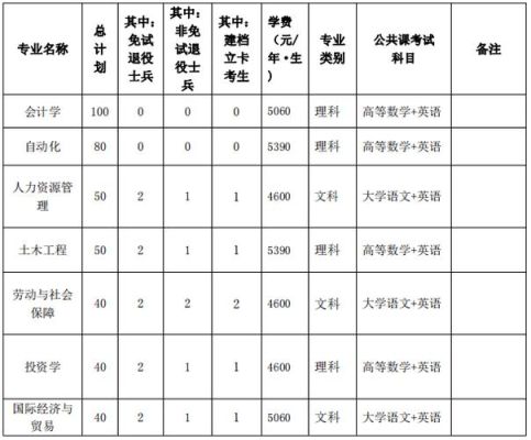 铜陵学院有博士点吗？（铜陵市教育招生）