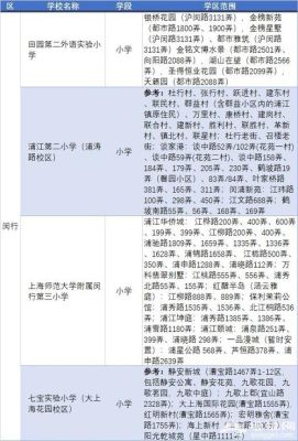 上海闵行所有的小区都能对口公立吗？（2018闵行教育招生）