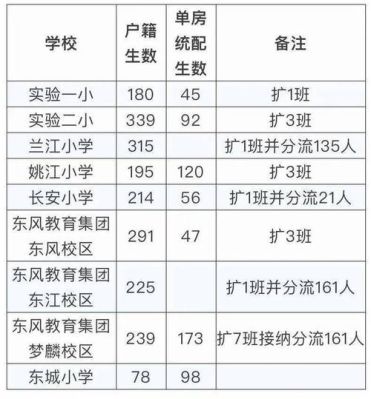 余姚上小学要什么条件？（余姚市教育招生）