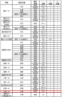 平潭中考志愿怎么报？（平潭教育招生网）