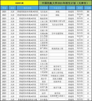 天津民航大学2021年专科招生简章？（天津教育考试招生员）