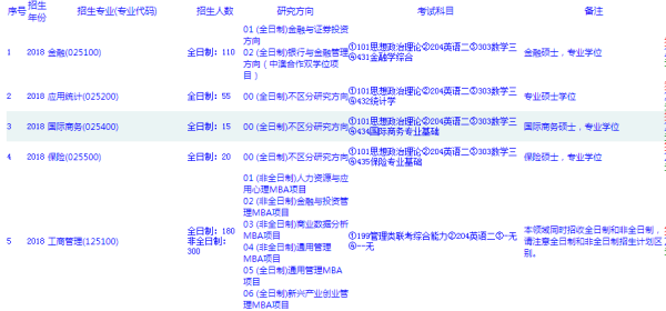 教育管理硕士院校推荐？（2018教育管理硕士招生）