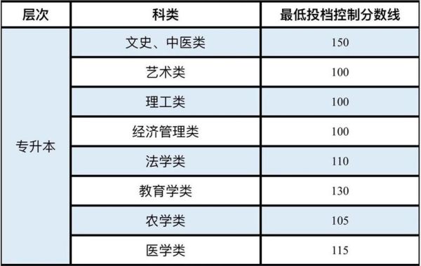 铜山中专2023分数线？（铜山教育招生办）