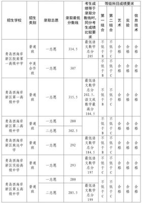 2022青岛44中考入二中人数？（青岛教育机构联合招生）