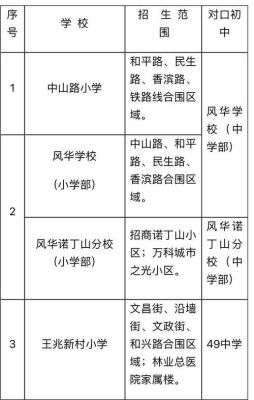 香坊中学是公立的还是私立的？（香坊区教育局招生）