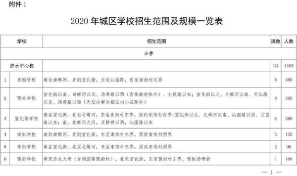 济源开学时间2023？（济源义务教育招生）