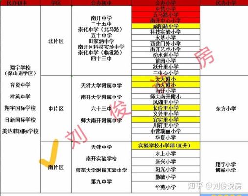 天津南开中学学区房有哪些？（华苑教育园招生）