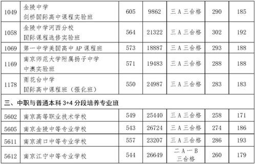 中考同分投档排序规则？（教育局招生排序）
