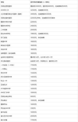 大冶湖中学一年学费多少？（大冶小学教育专业招生）