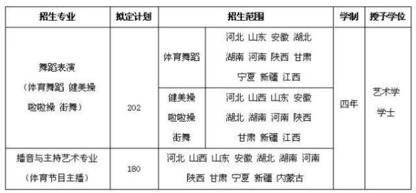 西安体育学院招生标准？（西安教育考试中心招生）