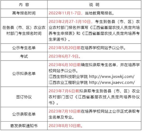 江西2023年农业定向培养怎么报名？（江西教育机构推广招生）
