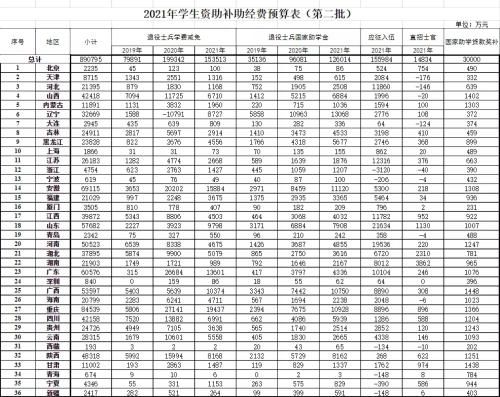 2021湖北初中升高中录取的比例是多少？（教育局招生比例）