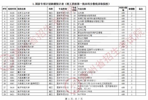 普通生报高等专项计划会投档吗？（高等教育专项招生）