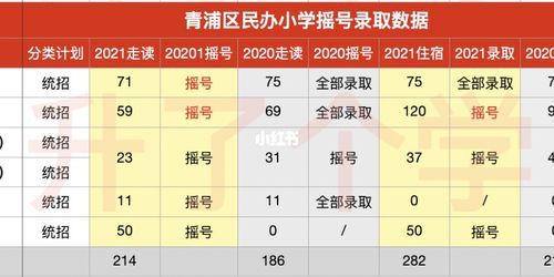青浦区公立幼儿园入学需要摇号吗？（青浦教育局 招生）