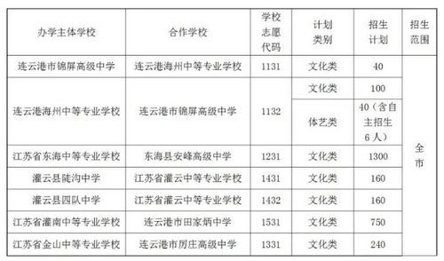 赣榆教育集团初中招生条件2021年？（2018赣榆教育集团招生）