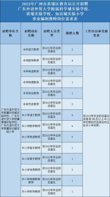 黄埔区高层次人才子女入学如何分配学校？（黄埔教育局招生）