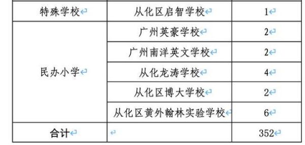 从化户口可以在广州上公立学校吗？（从化义务教育招生）