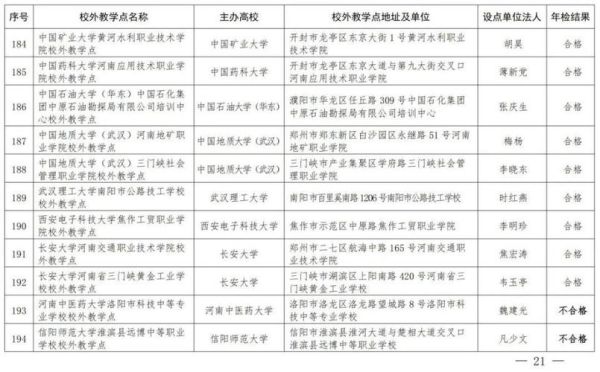 2022河南大学博士引进条件？（教育博士新增招生院校）