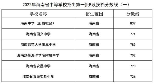 儋州中考指标生录取条件？（儋州市教育招生）