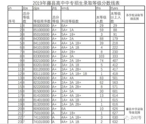 2023年梧州藤县中考录取分数线？（藤县教育局招生）