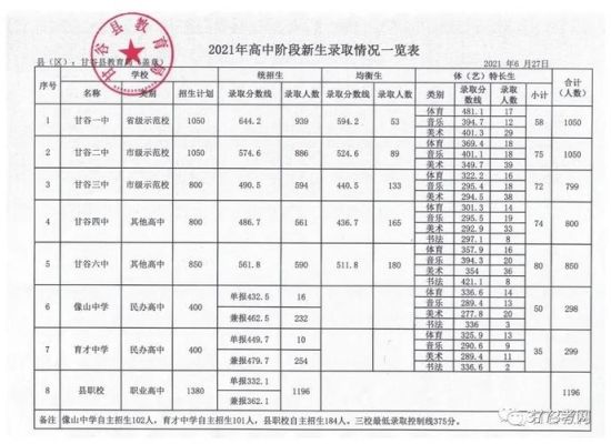 中考可以报考其他县的高中吗？（余干教育局招生）