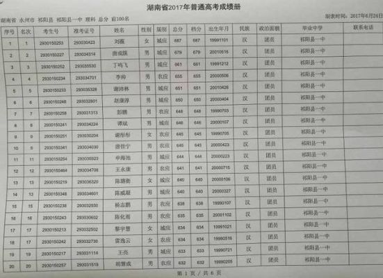 永州清北录取人数最多的一年？（祁阳义务教育招生）