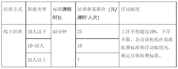 教育机构招生可以拿多少提成？（教育机构招生提成表）