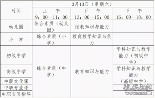 云南学前教育能不能考小学教师？（学前教育招生云南）