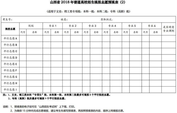 山西志愿填报定向栏什么意思？（山西教育定向招生）