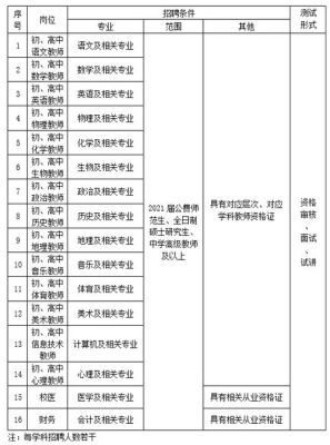 贵州哪里实行县管校聘？（贵阳教育招生团队招聘）