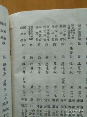 董姓家谱辈分排列？（乐清前思教育招生）