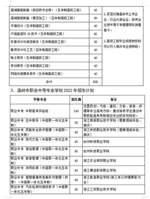 温岭公办职高有哪几所？（温岭教育局招生）