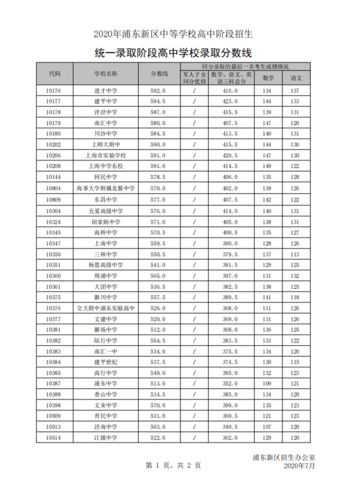 中考成绩总分C的怎么填志愿？（雨花区教育招生办）