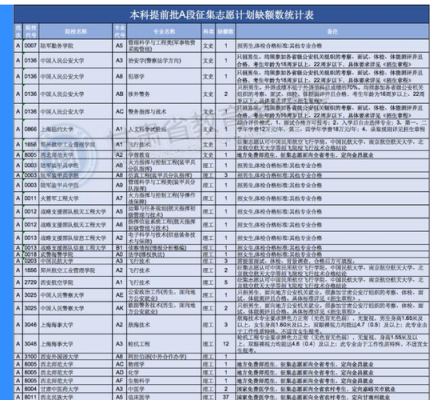 2022年北京高考补录有哪些学校？（丰台教育招生办）