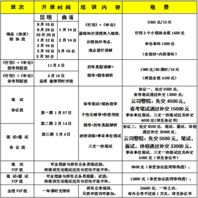 公务员考试培训招生渠道有哪些？（培训教育如何快速招生）