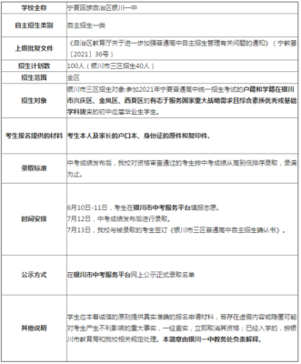 银川一中自主招生学费多少？（银川教育自主招生考试）