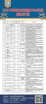 今年奉化区西坞街道考上本科有奖励吗？（奉化教育招生网）