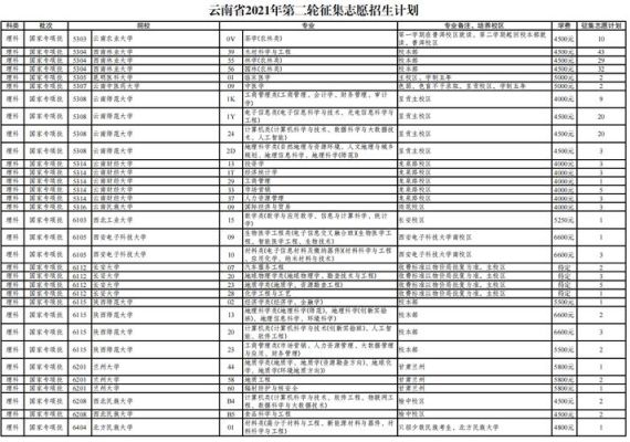 2021年云南省普通高等学校招生志愿系统？（云南教育招生院考试）