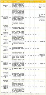 衢州市2021年普通高中招生计划？（衢州教育小升初招生政策）