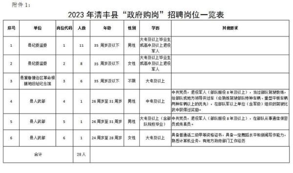 清丰县2023年中招计划？（清丰教育园区招生标准）