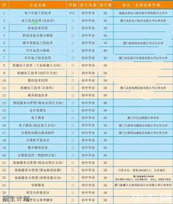 海沧区哪所学校招插班生？（海沧教育培训机构招生）